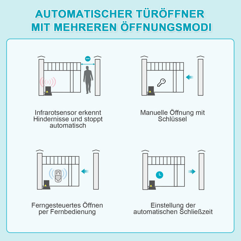 Sonnewelt sliding gate drive garage door opener 370W/550W/750W