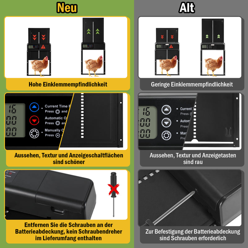 Sonnewelt Hühnerklappe Automatische Zeitschaltuhr(Upgrade-Version)