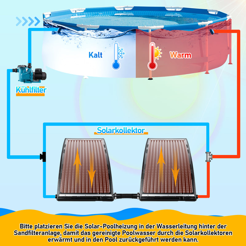 Sonnewelt Solar Poolheizung Sonnenkollektor(Upgrade Version)