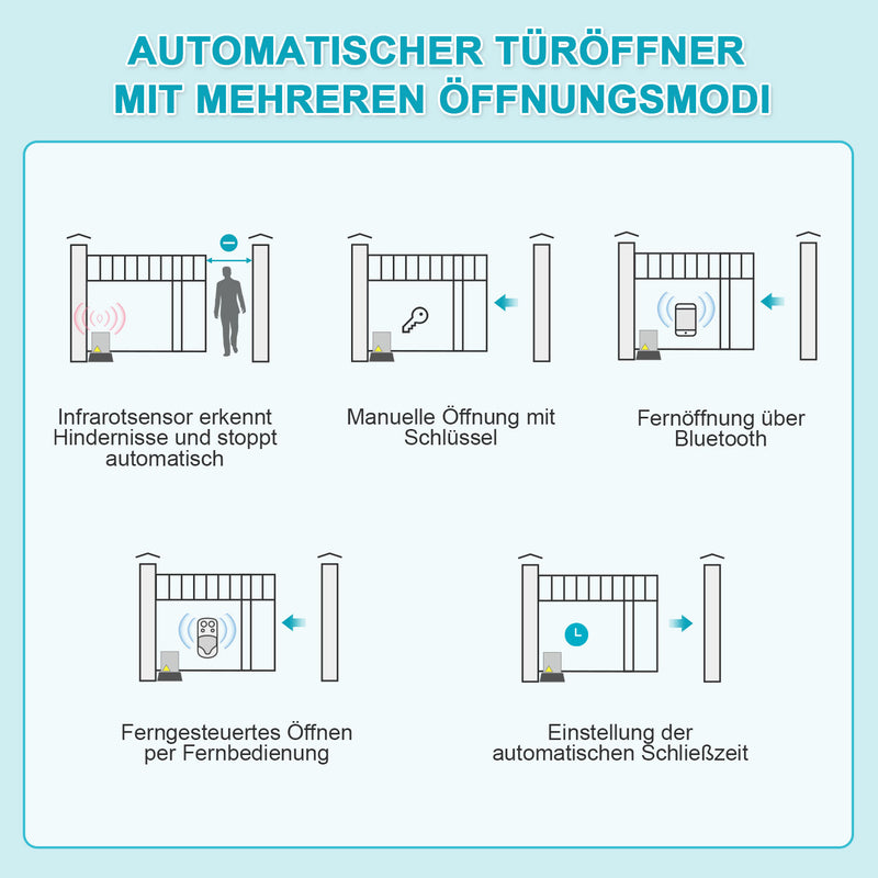 Sonnewelt sliding gate operator garage door operator with app control 370W/550W