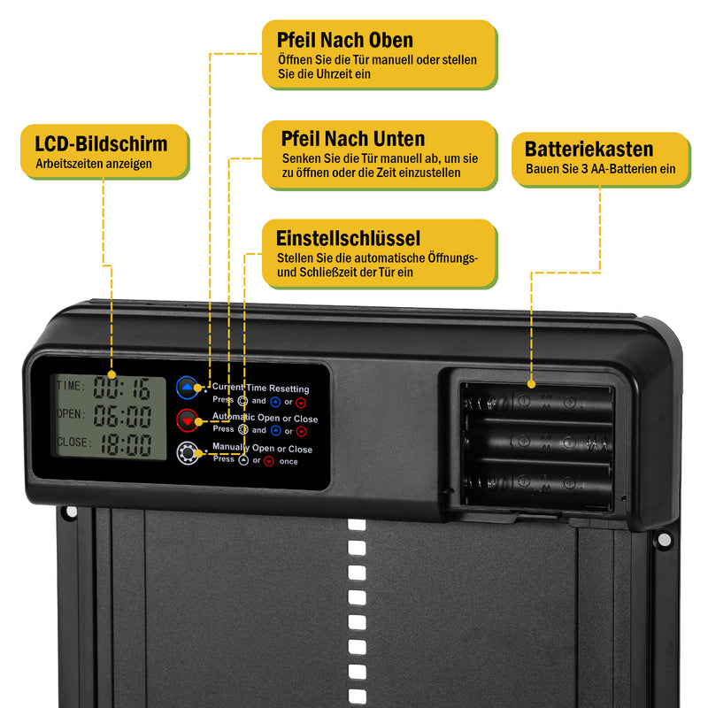 Sonnewelt Hühnerklappe Automatische Zeitschaltuhr(Upgrade-Version)